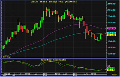 aeonts