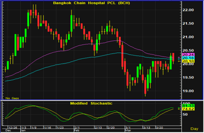 bch 1