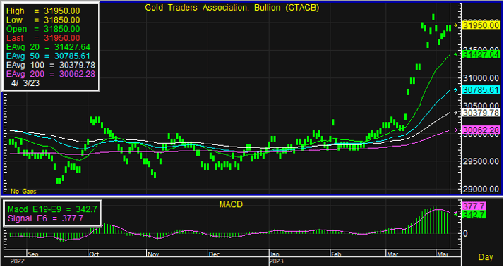 gold bar 1