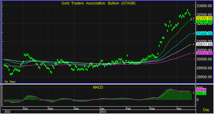 gold bar 10