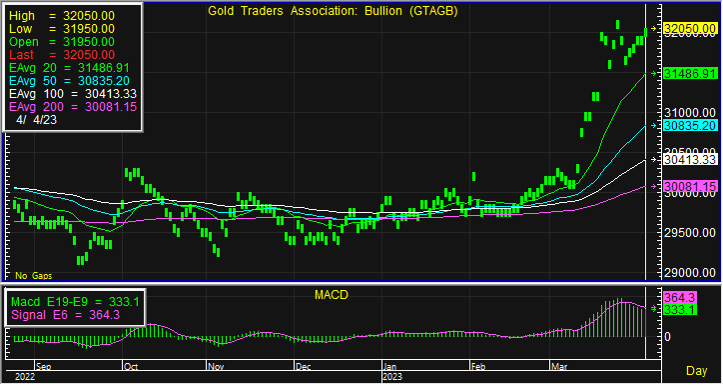 gold bar 2