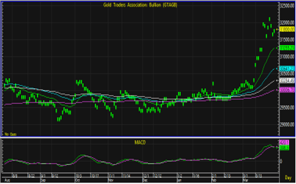 gold bar 20
