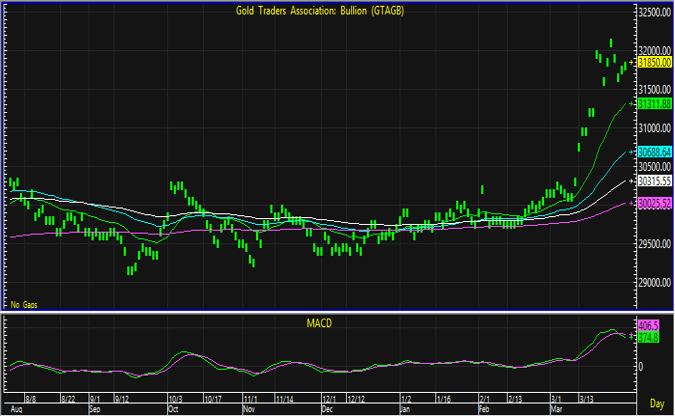 gold bar 21
