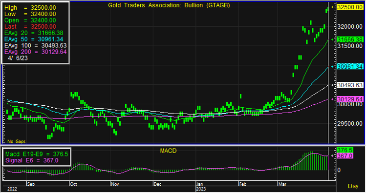 gold bar 3