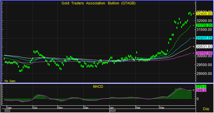 gold bar 4