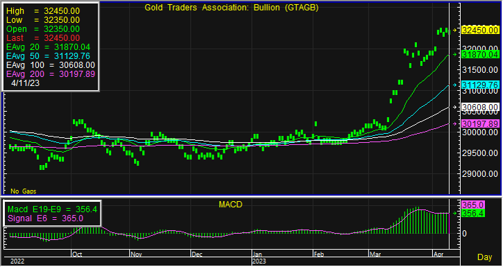 gold bar 6