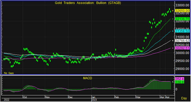 gold bar 8