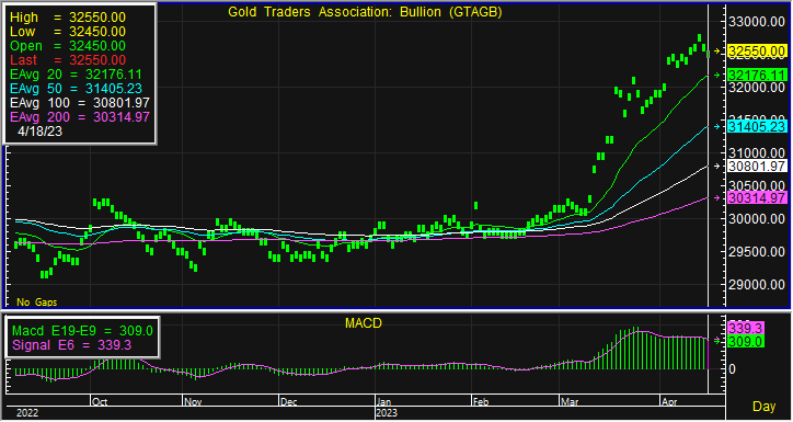 gold bar 9