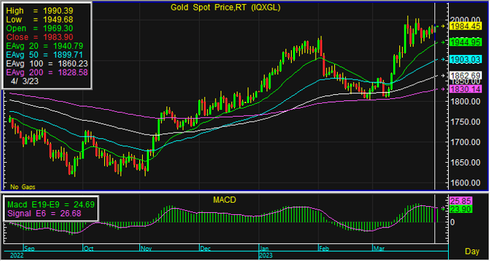gold spot 1