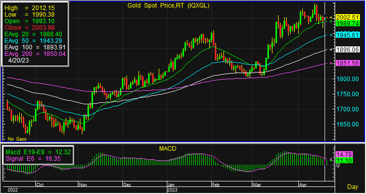 gold spot 11