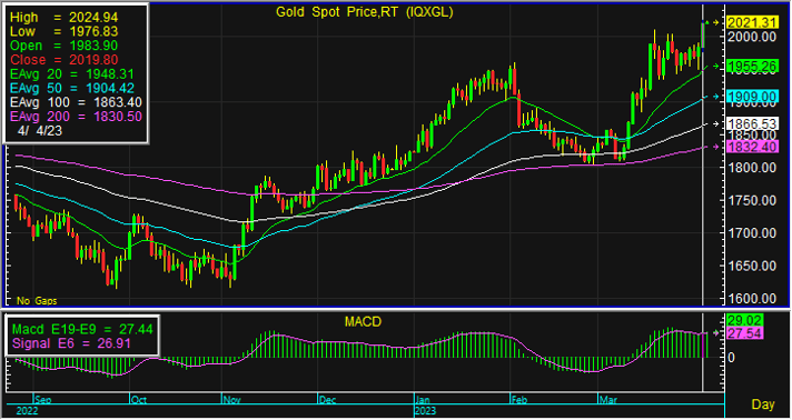 gold spot 2
