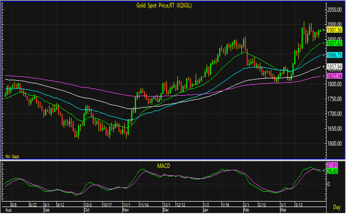 gold spot 21