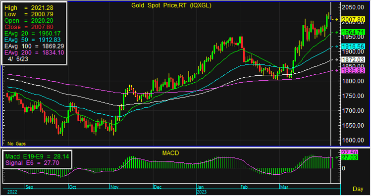 gold spot 3