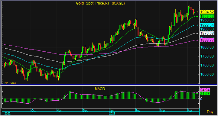 gold spot 5