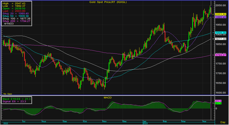 gold spot 7