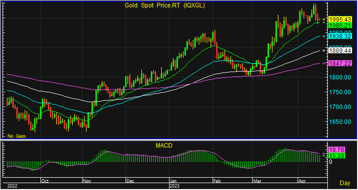 gold spot 8
