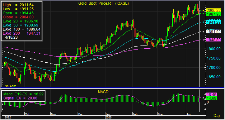 gold spot 9