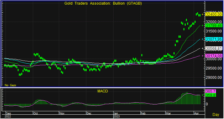 night gold bar 4