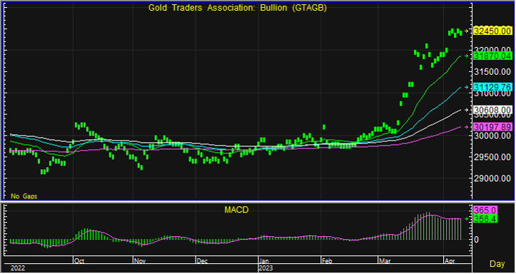 night gold bar 5