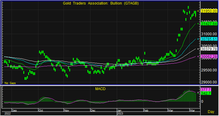 night gold bar