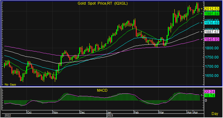 night gold spot 7