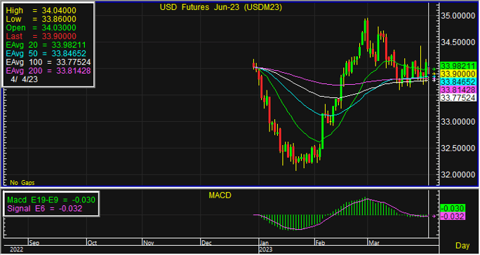 usd 1