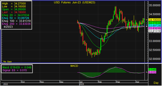 usd 10