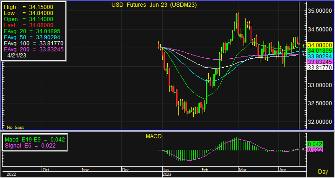 usd 11