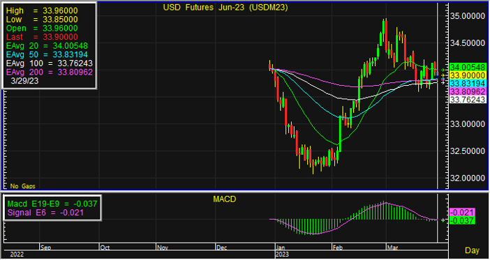 usd 19
