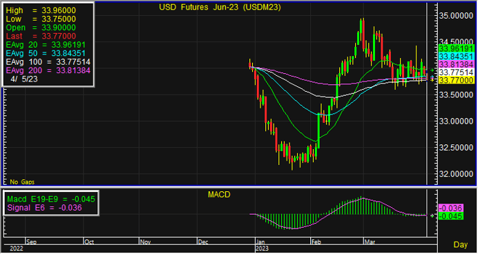 usd 2