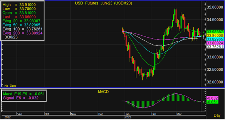 usd 20