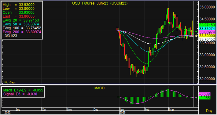 usd 21