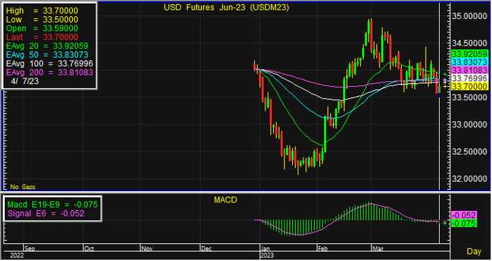usd 3