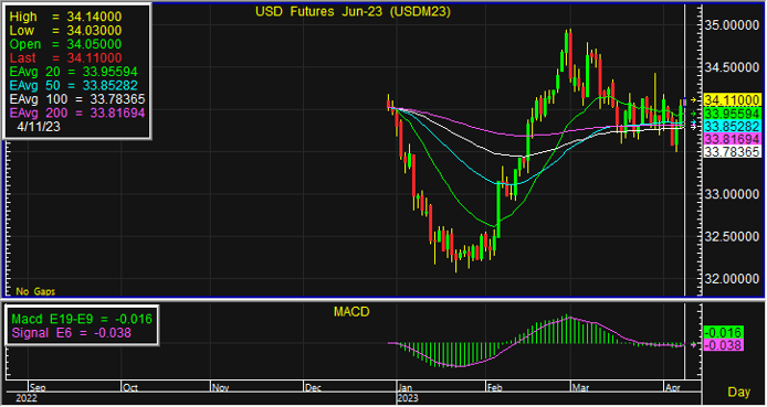 usd 5