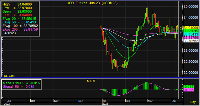 usd 6