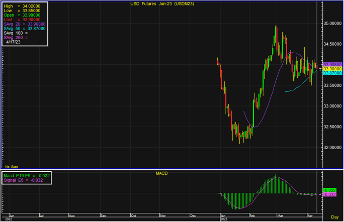usd 7