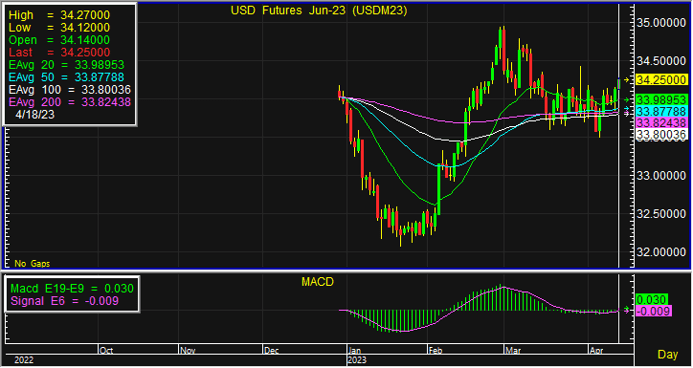 usd 8