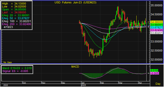 usd 9