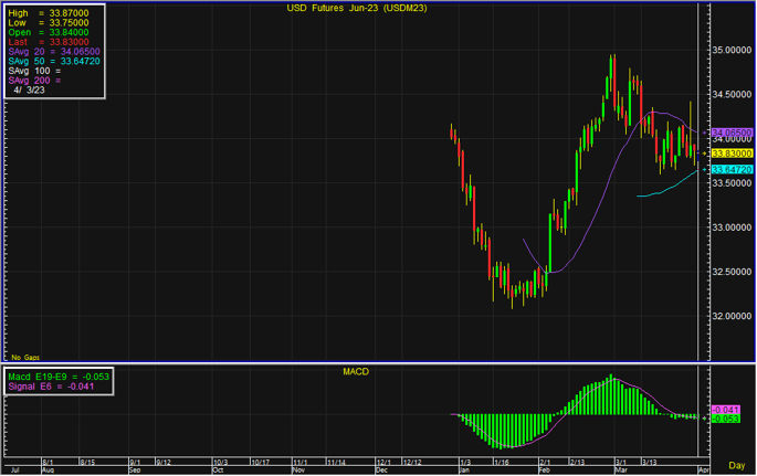 usd