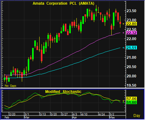 amata