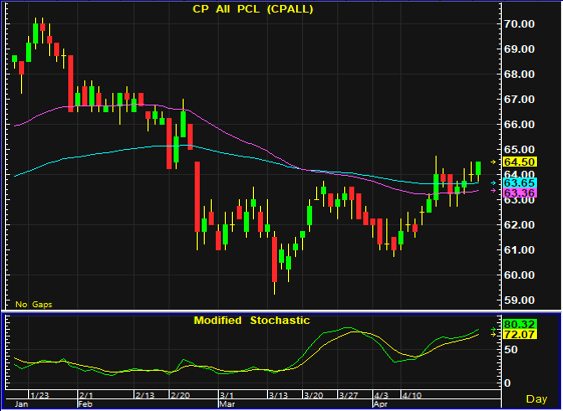 cpall 1