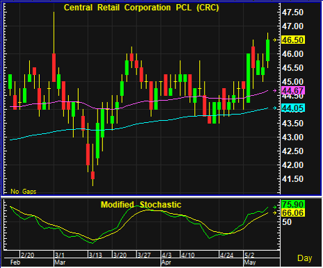 crc