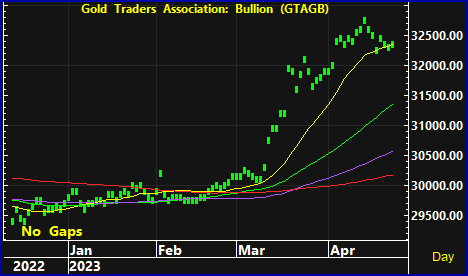 gold bar 14