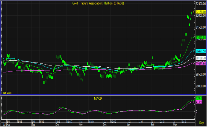 gold bar 17