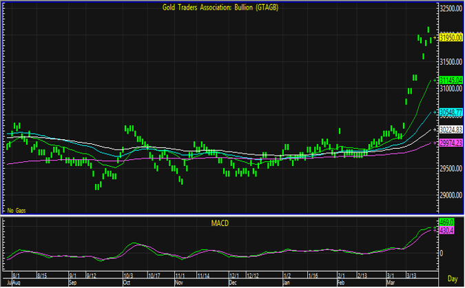 gold bar 18
