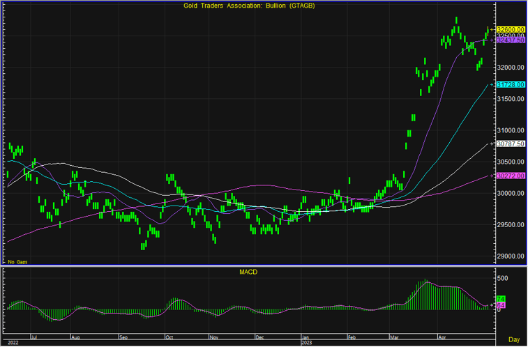gold bar 2