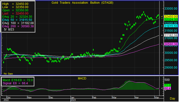 gold bar 3