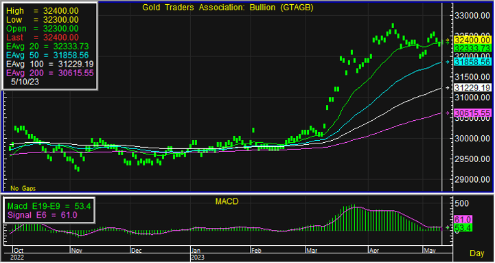 gold bar 5