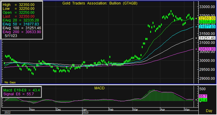 gold bar 6