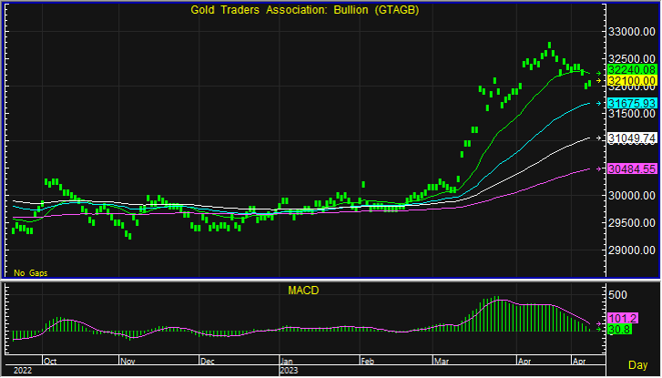 gold bar